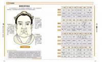圖解麻衣神相：古代人體工學，解讀運勢密碼：開運大講堂