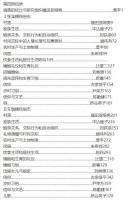 日中共同江南民俗調査報告書集成（全6冊）