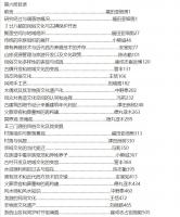日中共同江南民俗調査報告書集成（全6冊）