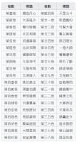 射雕英雄伝（全38冊)漫画版