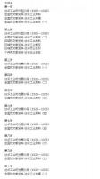 近代紡織工業調査報告彙編 全50冊　民国文献資料叢編