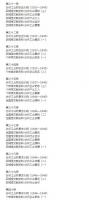 近代紡織工業調査報告彙編 全50冊　民国文献資料叢編