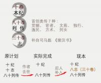 後漢書　全12冊　二十四史