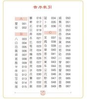袖珍甲骨文小字典