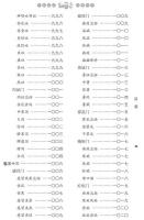 醫宗金鑒(上下)中医必読経典叢書