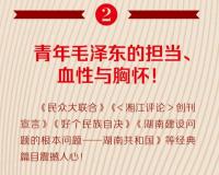 毛沢東早期文稿(1912-1920)