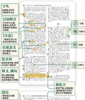 古漢語常用字字典(第6版)