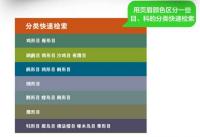 北京常見野鳥図鑑