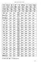 嘉陵江流域方音字匯：20世紀四川方音大系之二（國家社科基金後期資助項目）