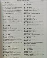 歴代石刻総目提要（漢至五代）　1－7、索引　全8冊