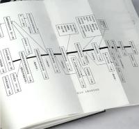 本草概説：知識叢書