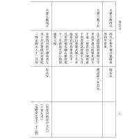 銭注杜詩（全3冊）中国古典文学基本叢書