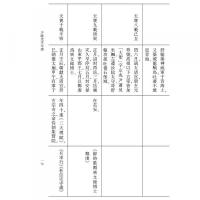 銭注杜詩（全3冊）中国古典文学基本叢書