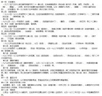 七等生全集　全13冊