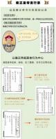 清代起居注冊・雍正朝(55冊)北京所藏１－３２、臺北所藏１－２３