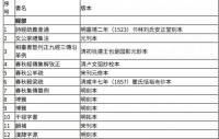 四部叢刊四編（全186冊）