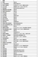 四部叢刊四編（全186冊）