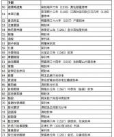 四部叢刊四編（全186冊）