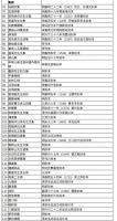 四部叢刊四編（全186冊）