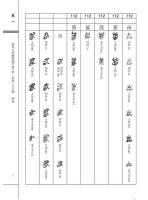 清華大学蔵戦国竹簡(10-12)-文字編