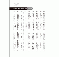 TJ中台字詞典　