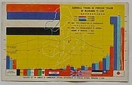満洲帝国対外貿易趨勢図(絵葉書)