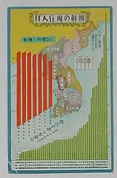 朝鮮の現住人口 人口増加の趨勢(絵葉書)