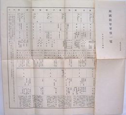 列国陸軍軍情一覧