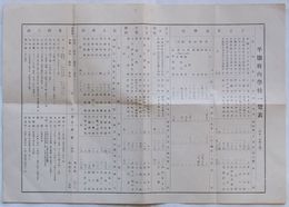 平壌府内学校一覧表　昭和二年四月調