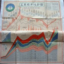 工業経済統計図(地図)