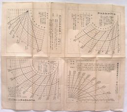 等方位角運動曲線・減方位角運動曲線 其一・等距離運動曲線 其一　同航・等距離運動曲線 其二　反航