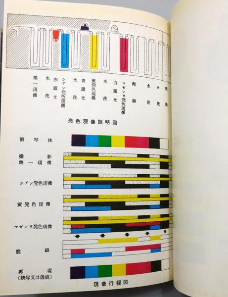 天然色の写真と映画』(山本豊孝 著) / 古書 本々堂 / 古本、中古