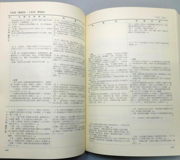 筑豊石炭鉱業史年表』 函・付図付き(筑豊石炭鉱業史年表編纂委員会 編