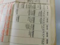 八幡製鉄所労働運動誌