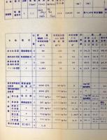 護衛艦第2208号艦 あきぐも 機関部