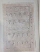 大正天皇御大喪儀記録