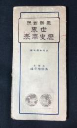 最新對照世界歴史年表