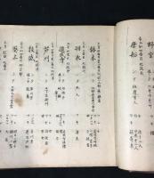 観世流謡曲百番集＋観世流謡曲続百番集