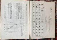 初心者・愛好家のための手習い沖縄の三線