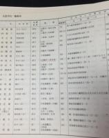 海軍第三期兵科予備学生名簿　昭和51年版+56年版