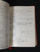 九州大学病院医学部附属病院医薬品集　昭和５７年　第６版