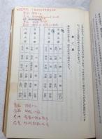 鍼灸真髄 : 沢田流聞書