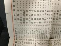 昭和四年上半期末全国銀行預金一覧：全国銀行一覧(裏面)
