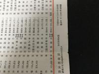 昭和四年上半期末全国銀行預金一覧：全国銀行一覧(裏面)