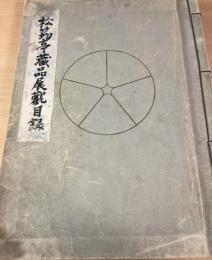 松〓亭蔵品展観目録（鴻池男爵家蔵品展観目録）