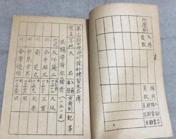 第14期甲種飛行豫科練習生名簿(三重海軍航空隊西ノ宮分遣隊第二
