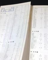 大阪市区分地図