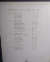 縄文土器大観　全4冊揃