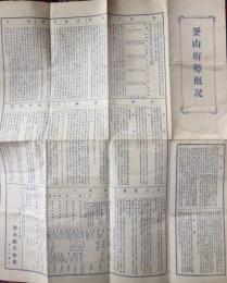 釜山府勢概況　