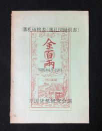 藩札価格表（藩札図録別表）